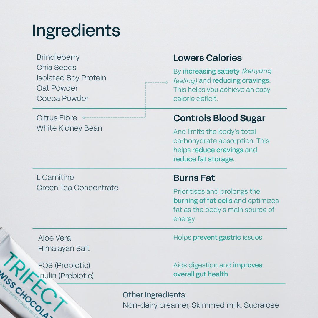 Fastest Weight Loss Combo