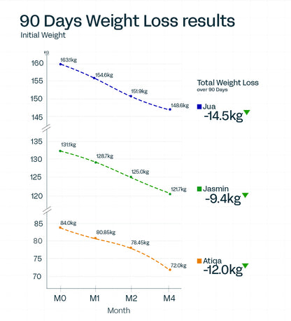 90 Day Size Down Challenge