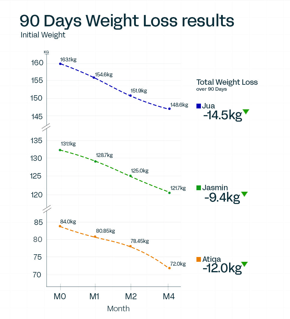 90 Day Size Down Challenge