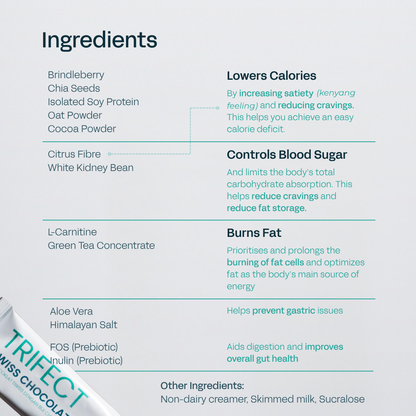 Fastest Weight Loss Combo