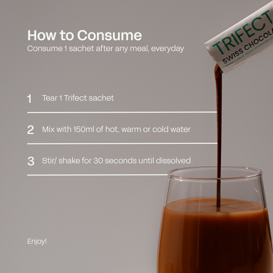 Fastest Weight Loss Combo