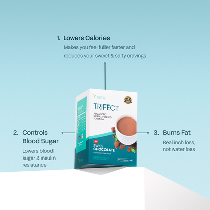 Fastest Weight Loss Combo